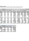 Vista preliminar de documento Presupuesto Analítico de Personal (PAP) - Resumen