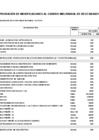 Vista preliminar de documento Anexo 06 - Aprobación CMN 2025 - Modificación 025