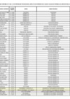 Vista preliminar de documento Relación de Sujetos Obligados - Ley N° 31564 - Ley de Prevención y Mitigación del Conflicto de Intereses en el acceso y salida del personal del servicio público - JNJ (al 30.04.2025)