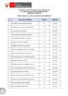 Vista preliminar de documento Proceso CAS N° 068-2025-LOG (resultados de la evaluación de conocimientos)
