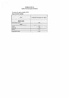 Vista preliminar de documento Medidas de ecoeficiencia - I trimestre 2025