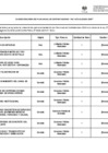 Vista preliminar de documento Plan Anual de Contrataciones (PAC) 2025 - Actualización