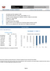 Vista preliminar de documento indicadores globales intraday (al cierre) 2025-04-29