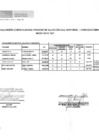 Vista preliminar de documento  V. RESULTADOS DE EVALUACIÓN CURRICULAR - Publicado: 30/04/25