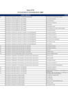 Vista preliminar de documento Anexo N02_Puestos Teletrabajables MIMP 2025