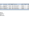 Vista preliminar de documento Pasajes y viáticos abril 2025 - Sunarp Zona Registral N° III