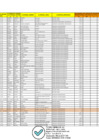 Vista preliminar de documento Información de personal abril 2025 – Sunarp Zona Registral N.º III
