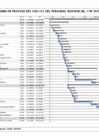 Vista preliminar de documento 4. Cronograma De Proceso Del CGO-CLC del Personal Asistencial, 118° DCF Ley 32185