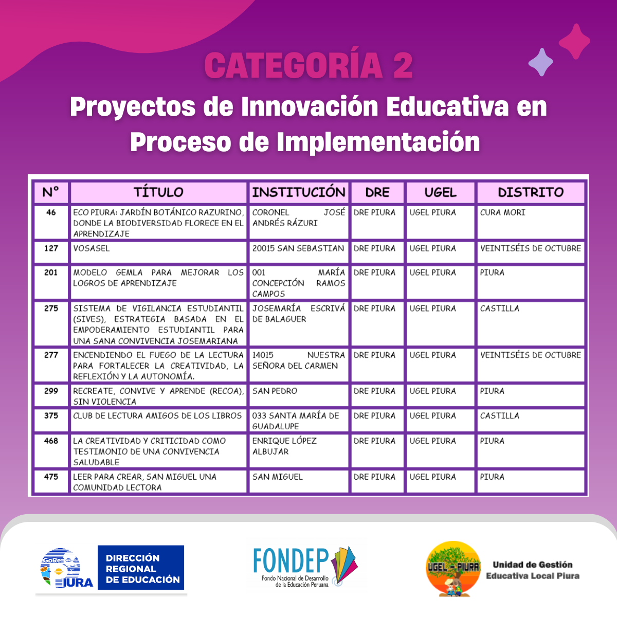 UGEL Piura Expresa su reconocimiento a las instituciones educativas ganadoras del CNPIE 2025