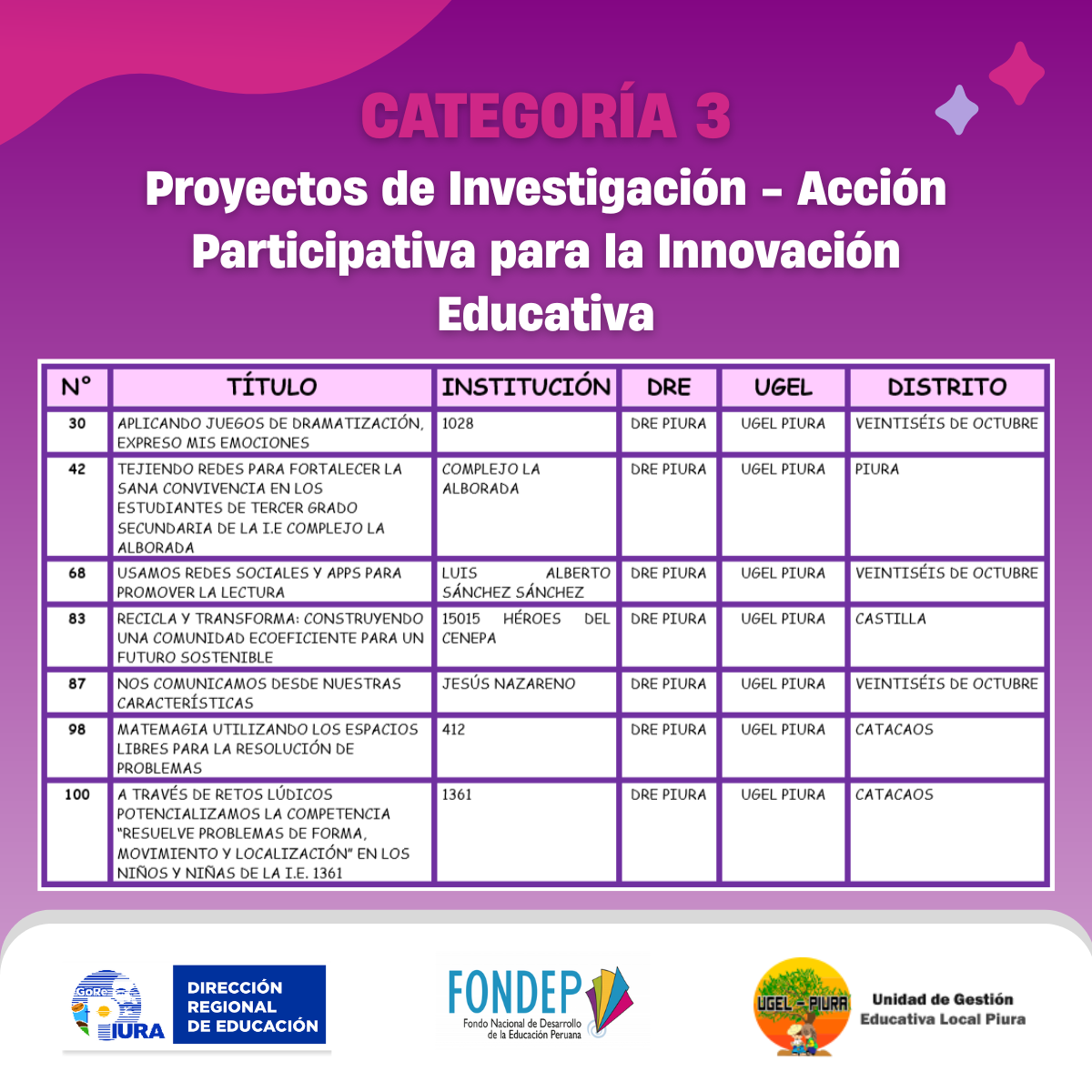 UGEL Piura Expresa su reconocimiento a las instituciones educativas ganadoras del CNPIE 2025