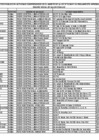 Vista preliminar de documento Lista de Funcionarios y Servidores del Sector Público en actividad - Abril 2025