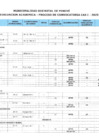 Vista preliminar de documento RESULTADOS DE EVALUACION ACADEMICA - PROCESO CAS I -2025 - MDP