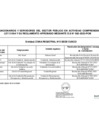 Vista preliminar de documento Lista de funcionarios y servidores de la Sunarp - Zona Registral N.° X Sede Cusco en actividad comprendidos en el ámbito de la Ley N.° 31564 - Abril 2025