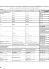 Vista preliminar de documento Lista de funcionarios y servidores - Ley N° 31564 - Mayo