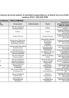 Vista preliminar de documento Listado de funcionarios y servidores del sector público en actividad - Abril 2025