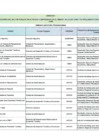 Vista preliminar de documento ANEXO B-1 Abril 2025