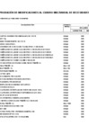 Vista preliminar de documento ANEXO N° 06: APROBACIÓN DE MODIFICACIONES AL CUADRO MULTIANUAL DE NECESIDADES N° 00000043