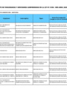 Vista preliminar de documento 1. LISTA DE FUNCIONARIOS Y SERVIDORES DE AGRO RURAL - LEY 31564 - ABRIL 2025 - LISTA