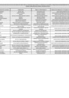 Vista preliminar de documento Lista de funcionarios y servidores del sector público en actividad - Abril 2025