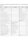 Vista preliminar de documento Relación de funcionarios y servidores 05-05-2025
