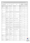 Vista preliminar de documento ANEXO DEL  LISTADO DE SUJETOS DEL SECTOR PÚBLICO - ABRIL