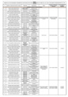 Vista preliminar de documento Relación de Funcionarios y Servidores – 05.05.2025