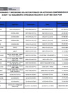 Vista preliminar de documento Lista de funcionarios y servidores de Provias Descentralizado en actividad - Abril 2025 (publicado: 05/05/2025)