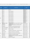 Vista preliminar de documento LISTA DE FUNCIONARIOS Y SERVIDORES DEL SECTOR PÚBLICO EN ACTIVIDAD COMPRENDIDOS EN EL ÁMBITO DE LA LEY 31564 Y SU REGLAMENTO APROBADO MEDIANTE D.S. N° 082-2023-PCM - DE LA MUNICIPALIDAD DISTRITAL DE LINCE - ABRIL 2025
