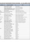 Vista preliminar de documento Relación de funcionarios PROVIAS - Ley N° 28024 al 30.04.2025