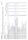 Vista preliminar de documento Anexo N° 06: Aprobación de Modificaciones al Cuadro Multianual de Necesidades N° 00000021