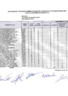 Vista preliminar de documento RESULTADO PROCESO RACIONALIZACION 276
