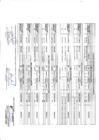 Vista preliminar de documento RESULTADOS EVALUACION CURRICULAR CAS 1