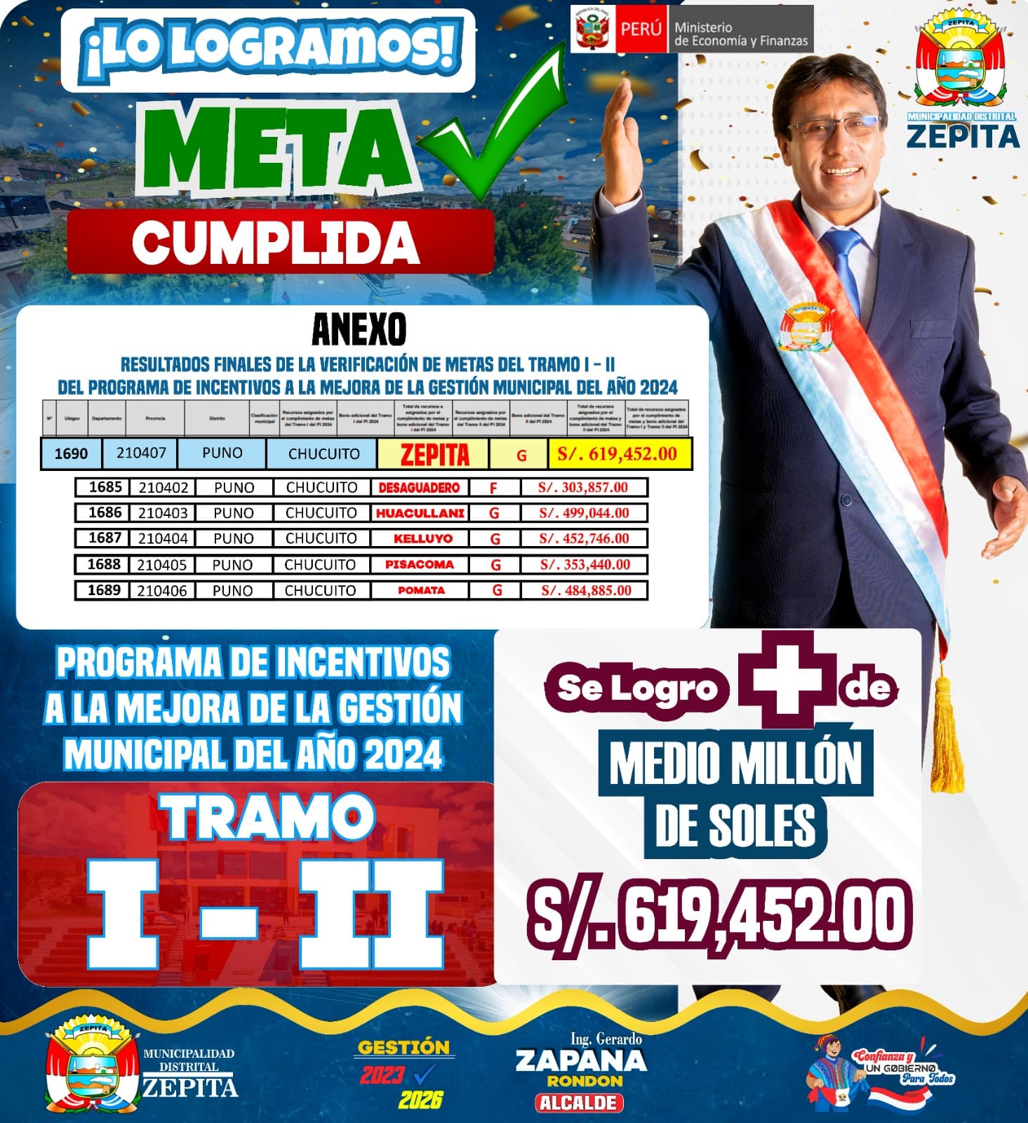 Resultados finales de la VerificaciΓ³n de metas del Tramo I-II