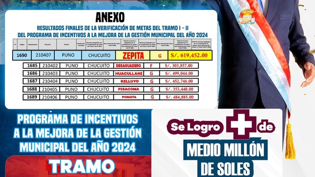 Resultados finales de la Verificación de metas del Tramo I-II