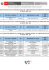 Vista preliminar de documento Gerentes públicos y personal abril 2025
