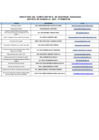 Vista preliminar de documento DIRECTORIO CODISEC 2025 II TRIM