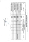 Vista preliminar de documento Evaluación de Funcionarios IV TRIMESTRE 2024 CORESEC
