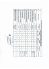 Vista preliminar de documento EVALUACION DE DESEMPEÑO DE LOS INTEGRANTES - I TRIMIESTRE