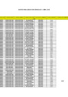 Vista preliminar de documento USO DE VEHÍCULOS ABRIL 2025 - ZRVII