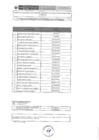 Vista preliminar de documento CAS-023-2025-RESULTADOS DE VERIFICACION REQUISITOS MINIMOS- EVALUACION CURRICULAR