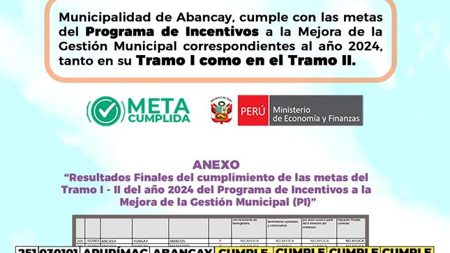 Abancay Fortalece Su Desarrollo Tras El Cumplimiento De Metas Del Programa De Incentivos 2024.
