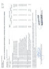 Vista preliminar de documento APROBACIÓN DE MODIFICACIONES AL CUADRO MULTIANUAL DE NECESIDADES N°000000048 (ANEXO N°06).