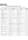 Vista preliminar de documento Lista Actualizada de Sujetos Obligados- Abril 2025