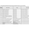 Vista preliminar de documento Lista de funcionarios_servidores_ Ley 31564_ENERO_2025