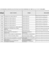 Vista preliminar de documento Lista de funcionarios_servidores_ Ley 31564_ABRIL_2025_1
