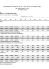 Vista preliminar de documento Año 2025 - Presupuesto y Ejecución Presupuestaria a Abril 2025 - Por Categorías Presupuestales[FP]