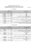 Vista preliminar de documento RESULTADO EVALUACION CURRICULAR 003-2025