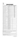 Vista preliminar de documento RESULTADO DE EVALUACION CURRICULAR-052