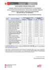 Vista preliminar de documento 03. Resultados Ev.Técnica 015-2025 (EXTERNA)