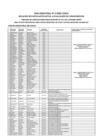 Vista preliminar de documento 7. Postulantes Aptos Evaluacion de Conocimientos